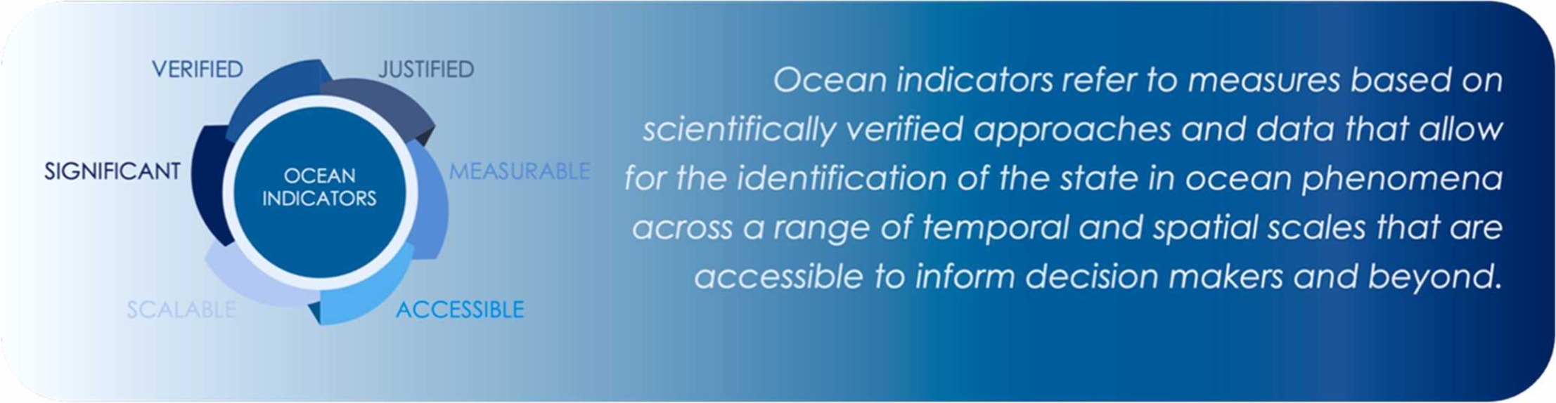ocean-indicators